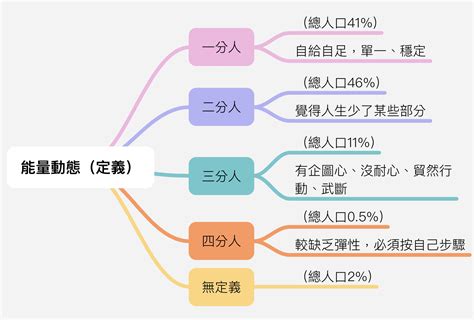 受人二分四|受人二分四 